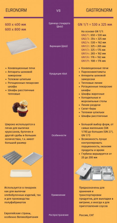 Пароконвектомат ПКА 6-2/3В